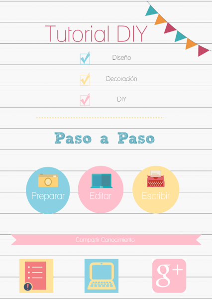 Cómo escribir un tutorial DIY (II)