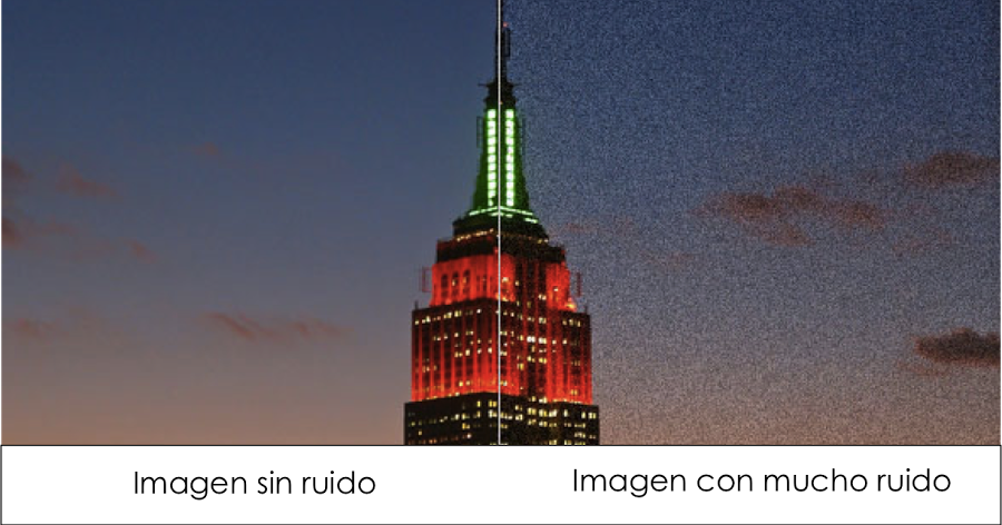 Sensibilidad ISO: ¿qué significa?