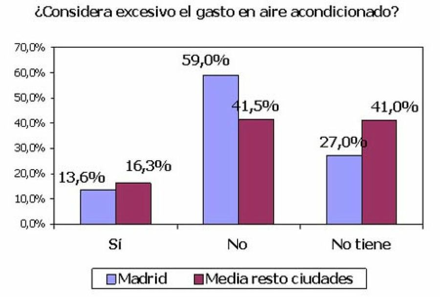grafico 5