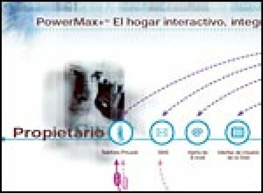 inicio powermax+
