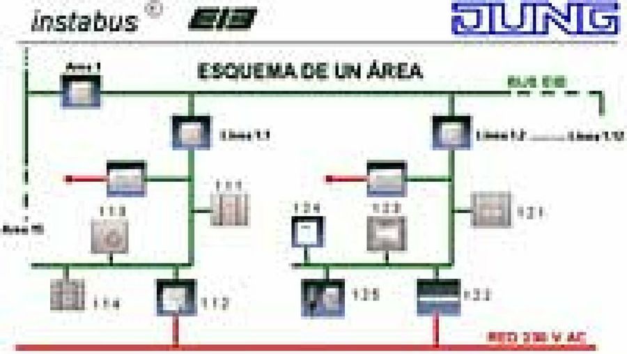 sistema iluminación