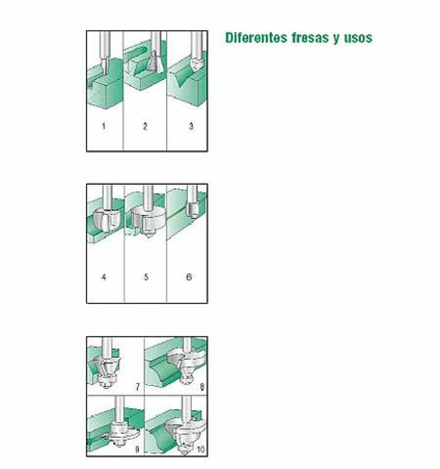 diferentes fresas y usos