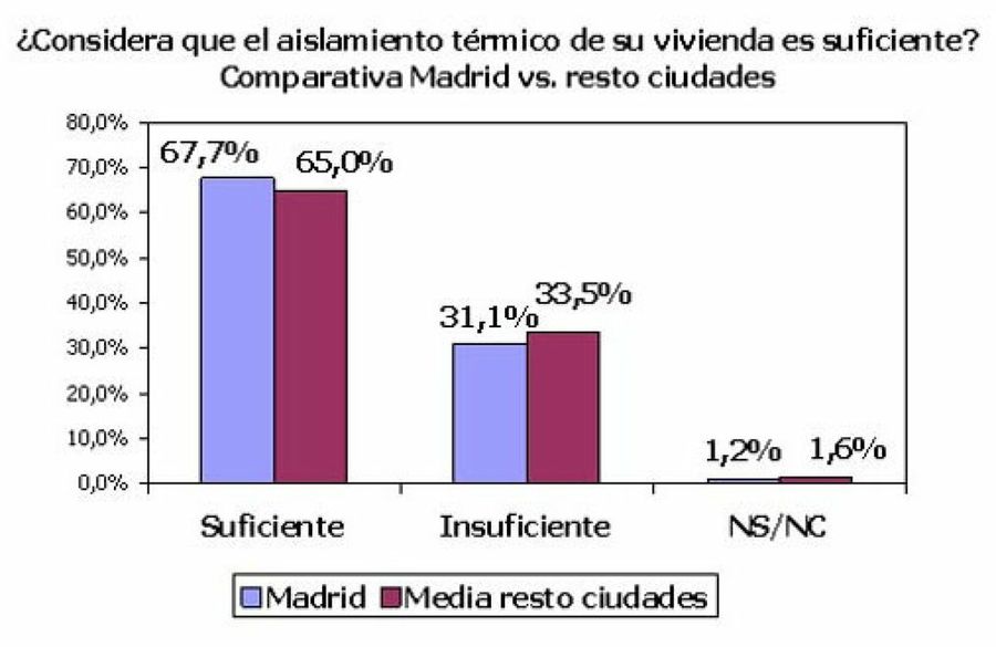 grafico 2