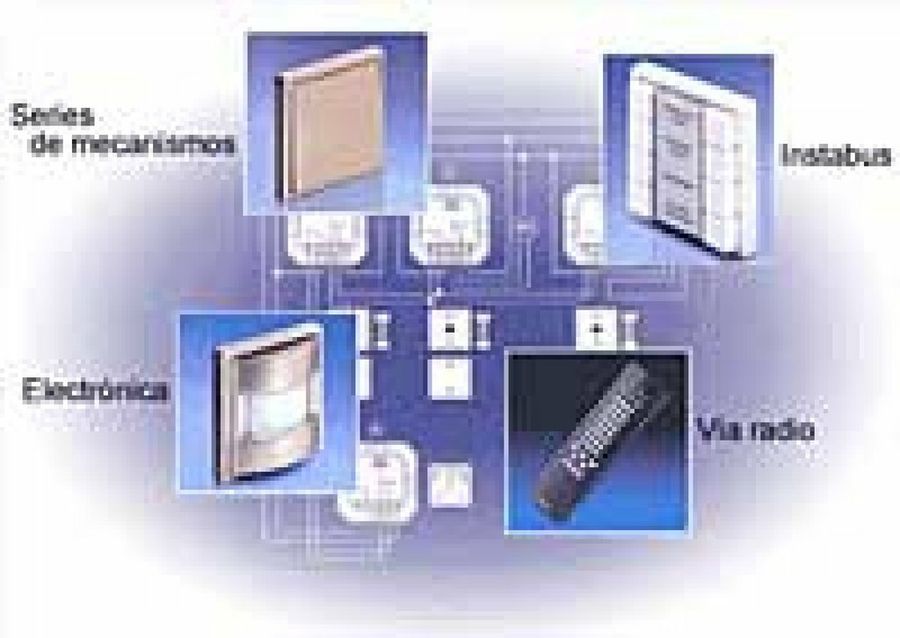 sistema iluminación