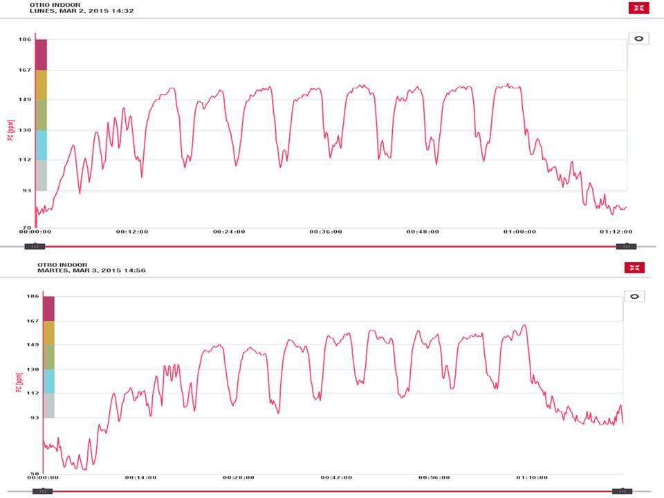 lidl bluetooth smart 13