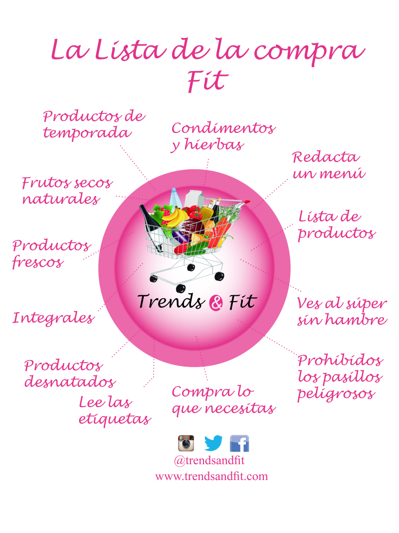 Infografía Lista de la compra fit