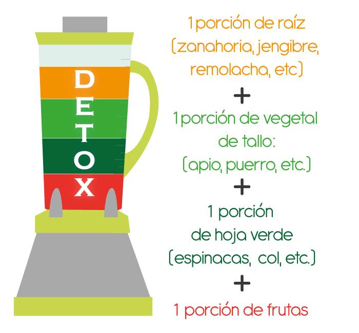 medidas preparación batido detox