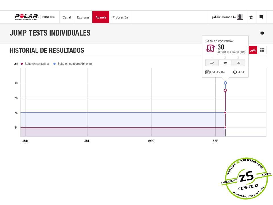 sensor Polar running V800 14