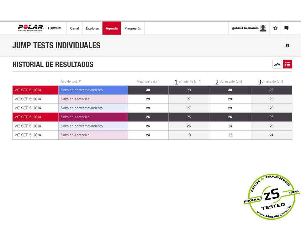 sensor Polar running V800 15