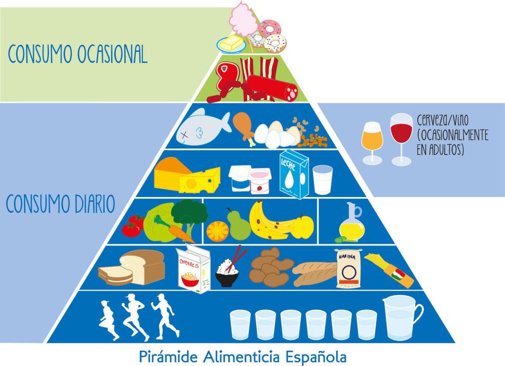 piramide_alimentaria_joan