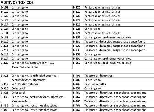 aditivos-toxicos