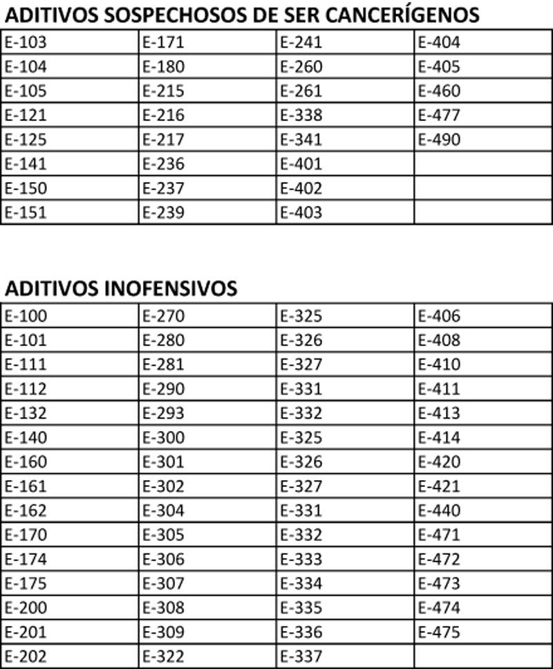 aditivos-sospechosos-e-inof