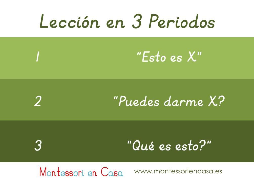 Lección en 3 periodos Montessori