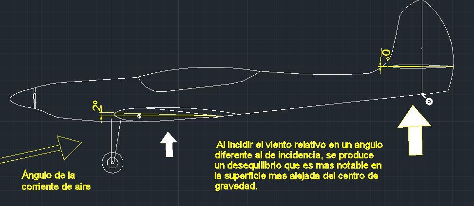 decalaje