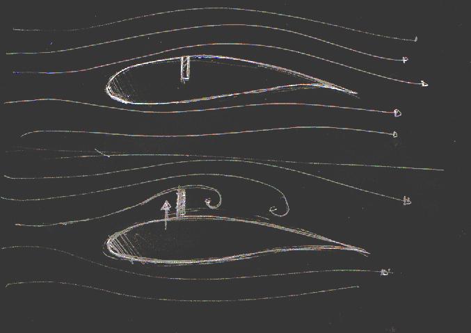 frenos aerodinamicos