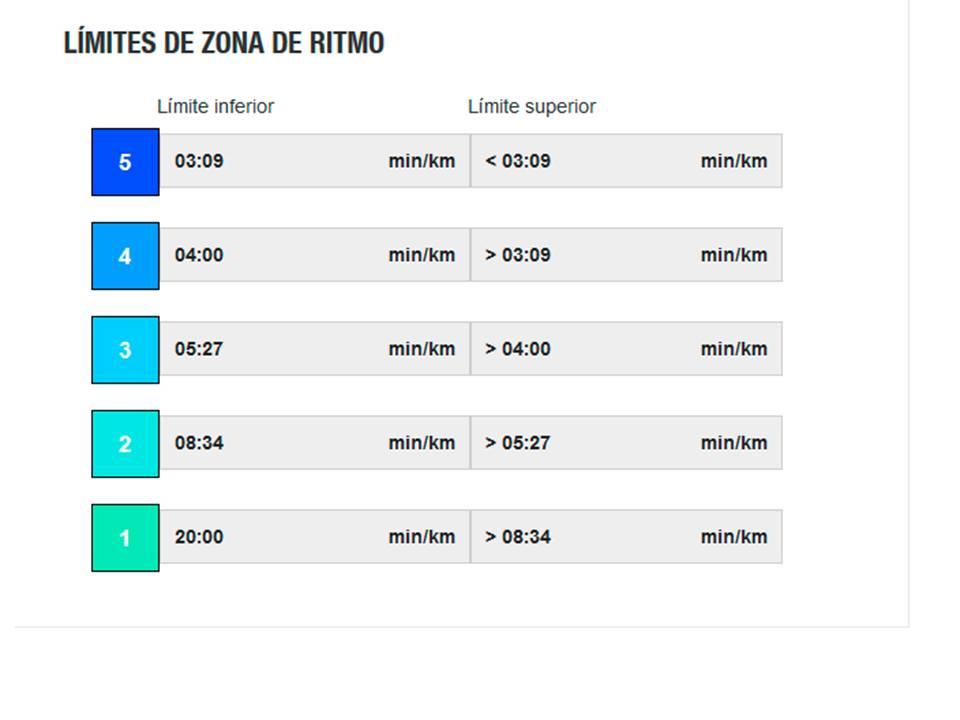 Polar M400 vs. Polar V800 5