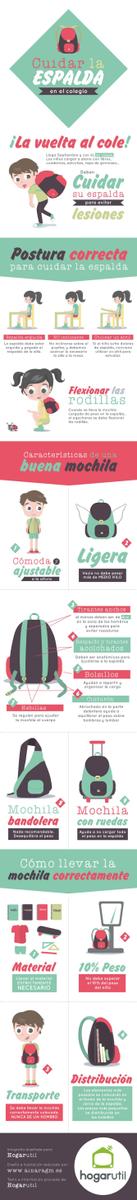 como cuidar la espalda de los niños en el colegio