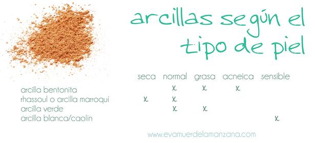 Arcillas según el tipo de piel