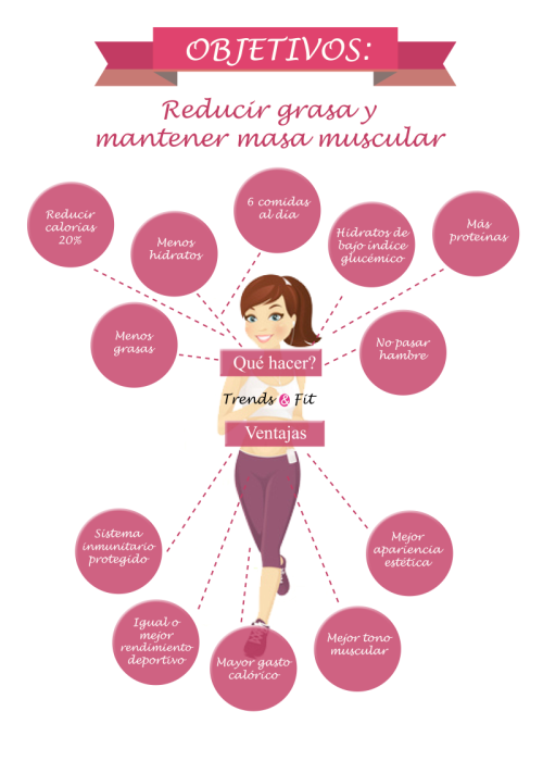reducir grasa en blog de fitness 02