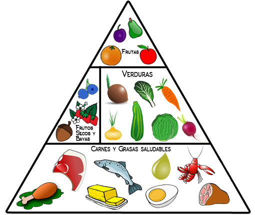 piramide-dieta-cetogenica