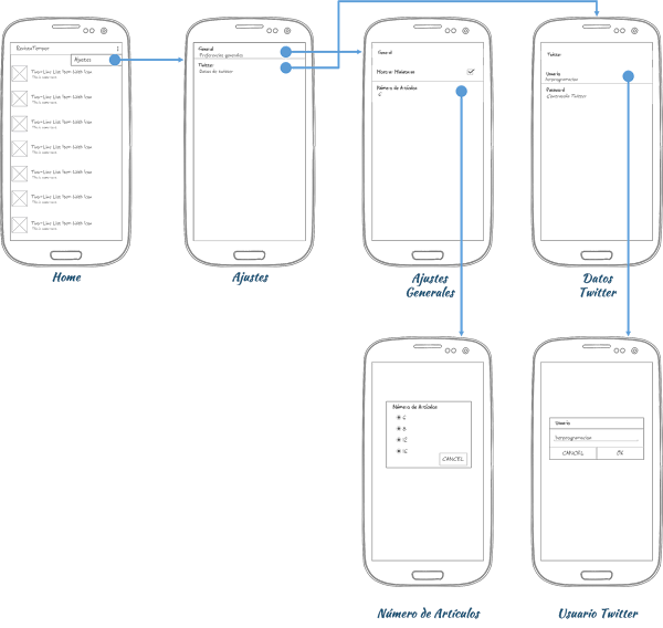 Wireframing De Aplicación Android