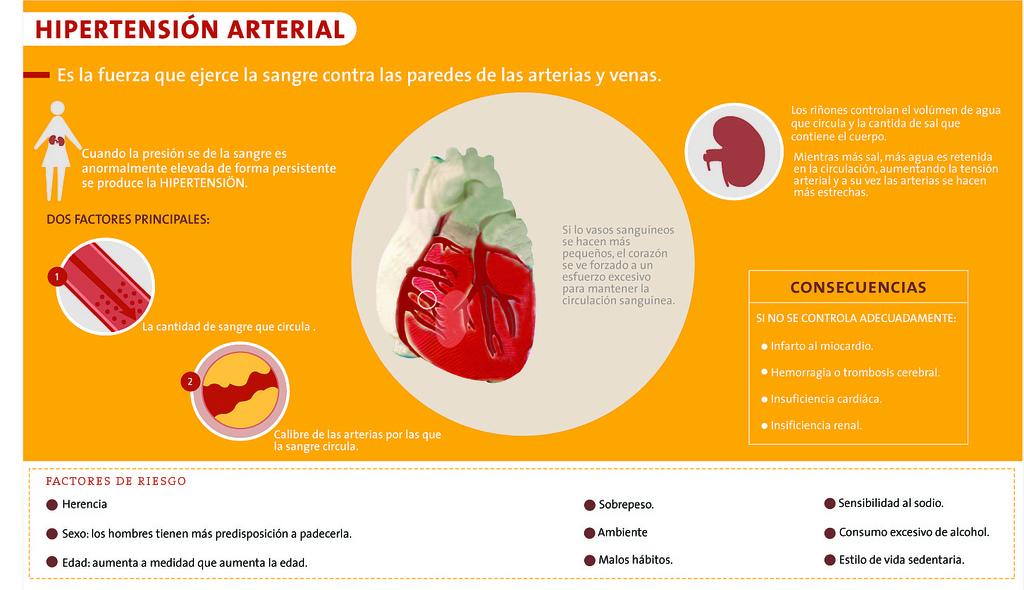 la sal y la hipertensión