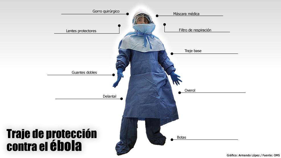 traje de protección contra el ébola