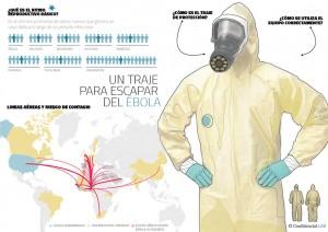 consecuencias del virus ébola