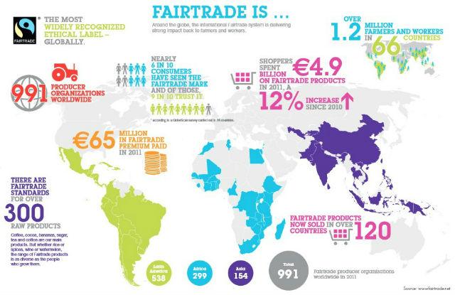 mapa-comercio-justo