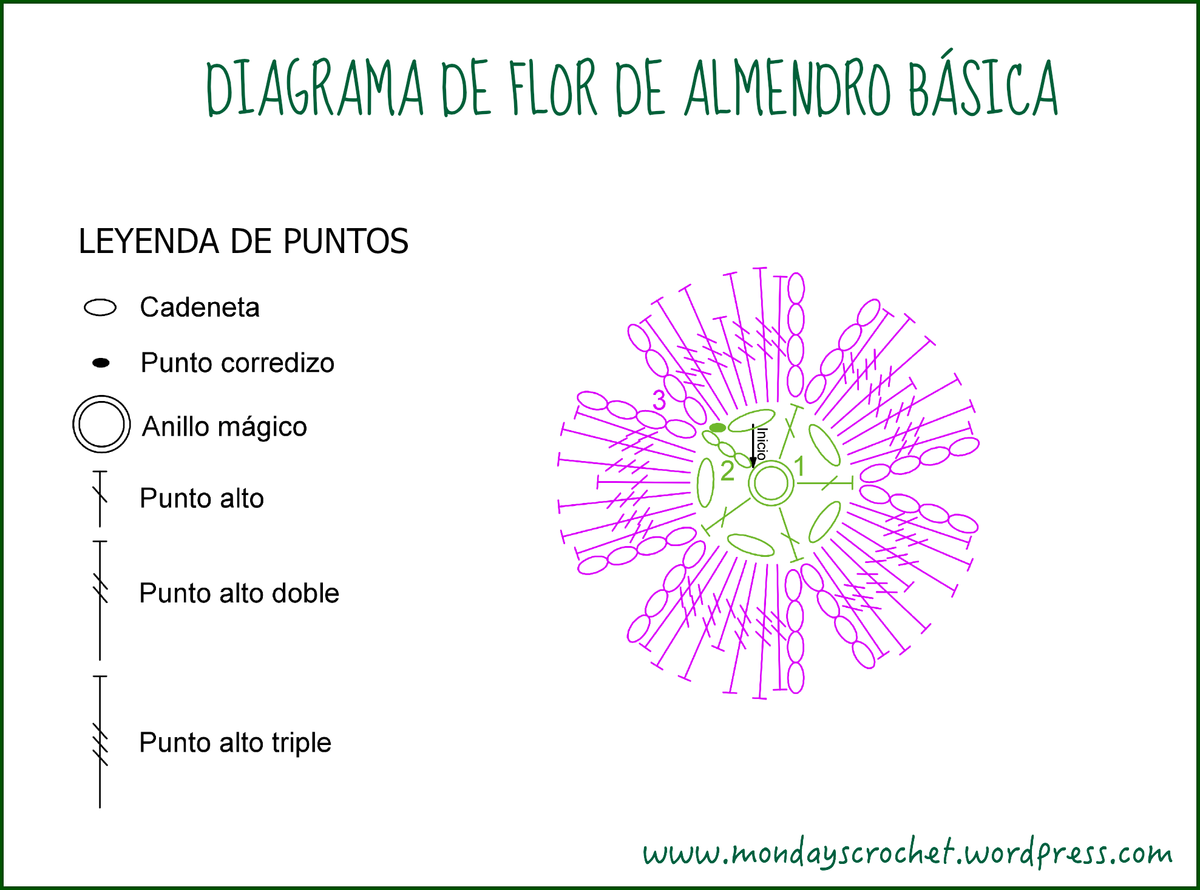 Diagrama Basica