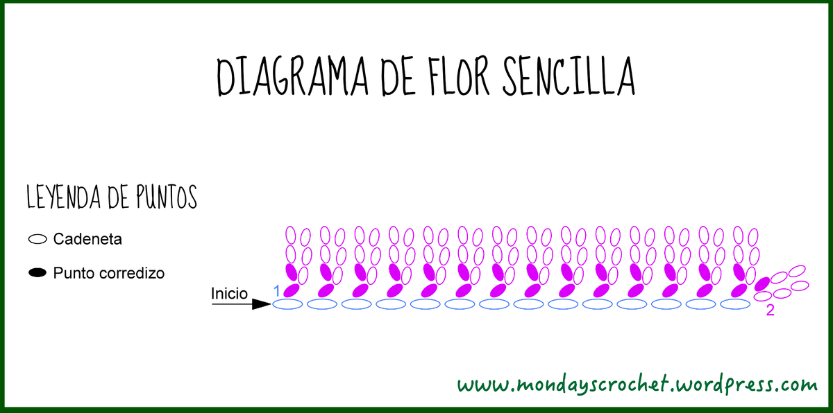 Diagrama flor sencilla