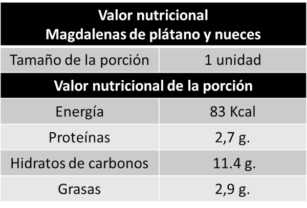 valor nutricional magdalenas de plátano y nueces