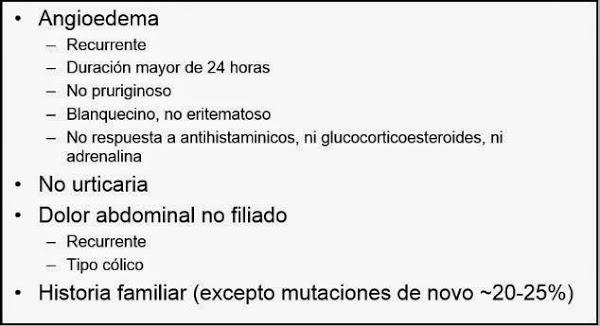 Sospecha clínica del diagnóstico de AEH-C1-INH