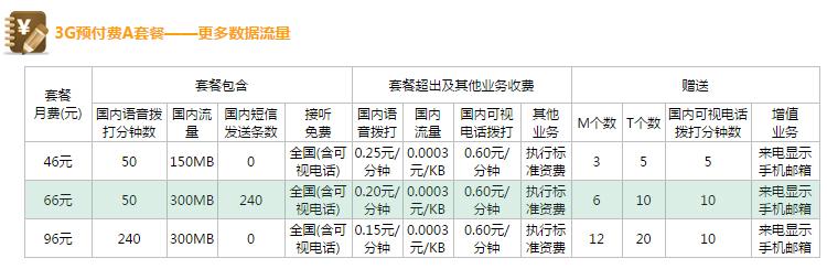 Tarifas prepago China Unicom