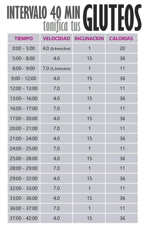 entrenamiento de gluteos 