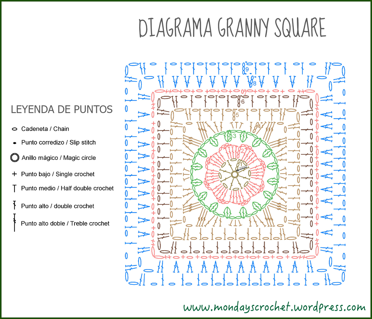 Diagrama completo definitivo
