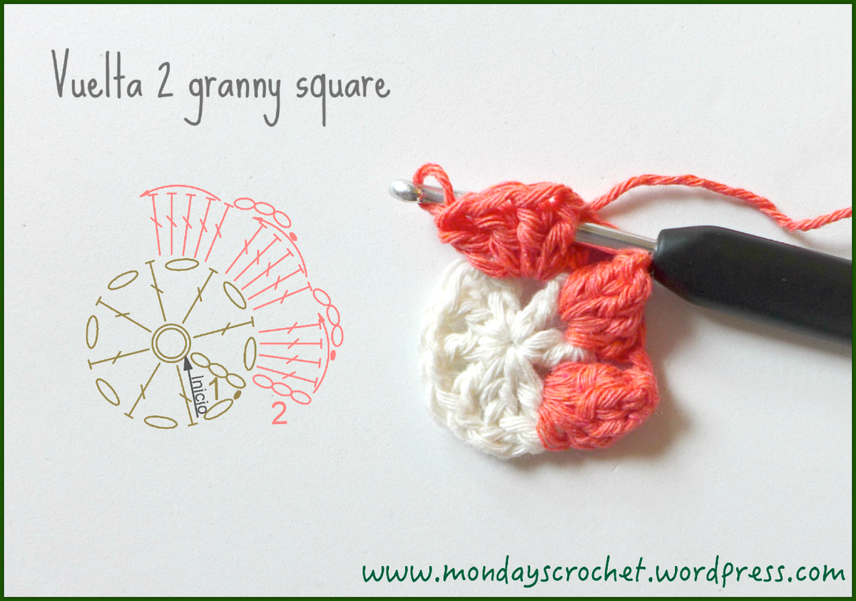 Diagrama foto 2 granny