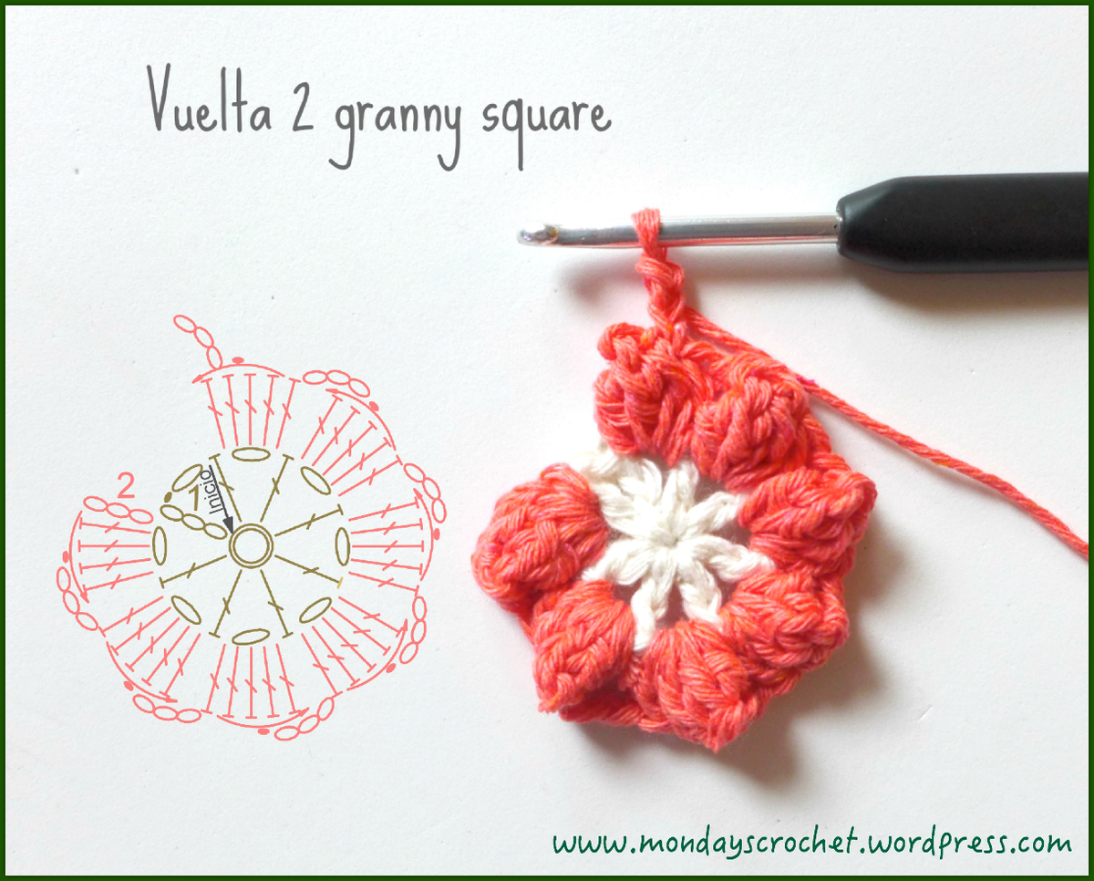 Diagrama foto 22 granny