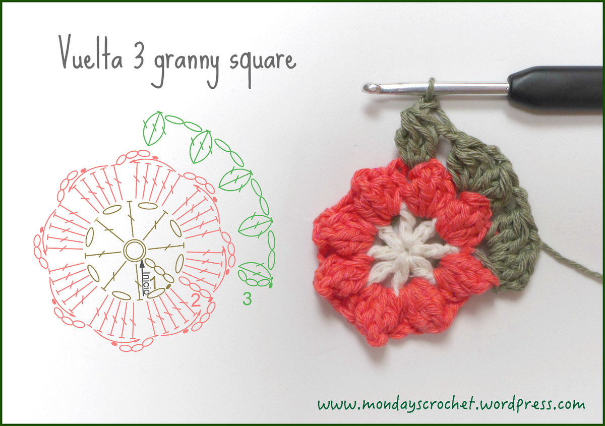 Diagrama foto 3 granny