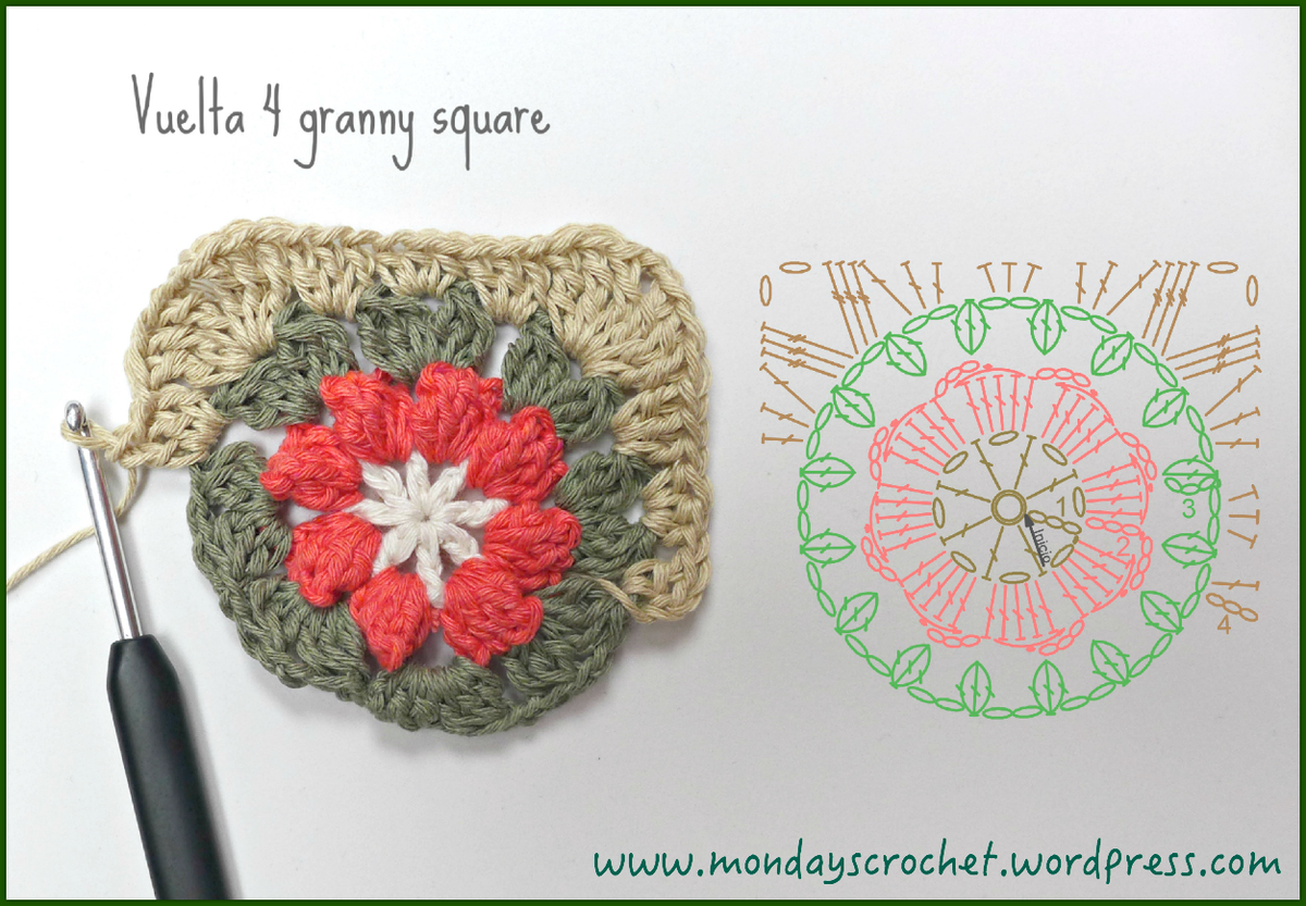 Diagrama foto 4 granny