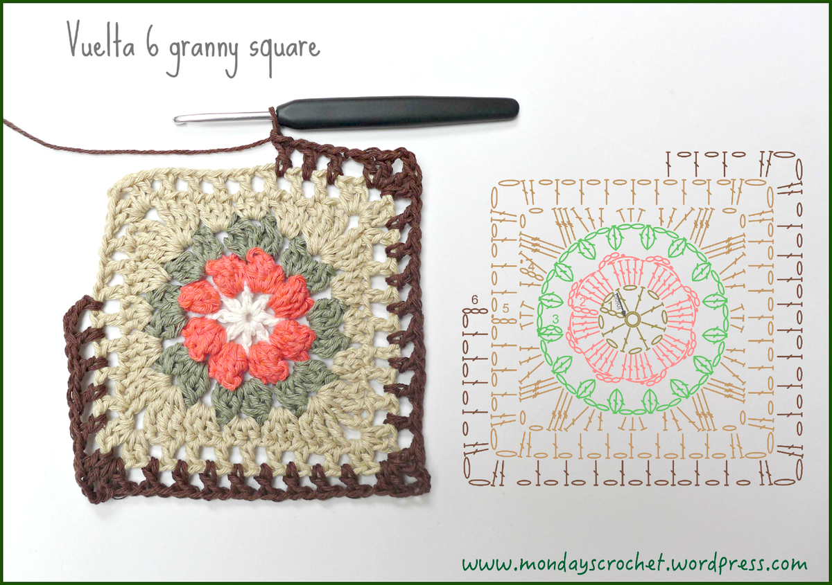 Diagrama foto 6 granny