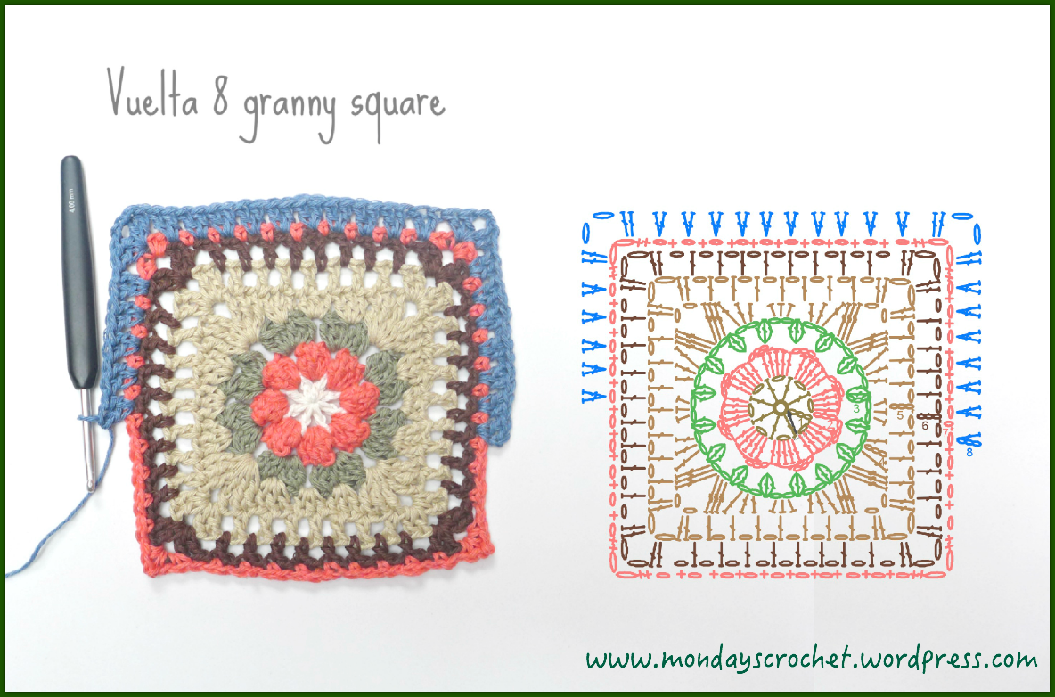 Diagrama foto 8 granny