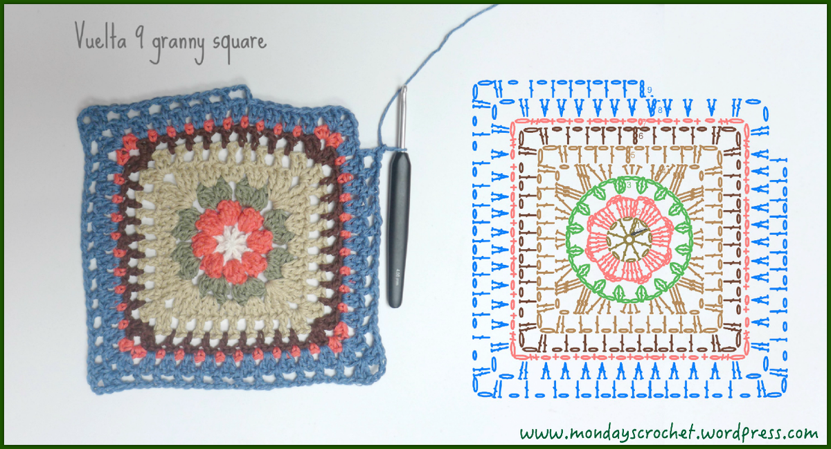 Diagrama foto 9 granny