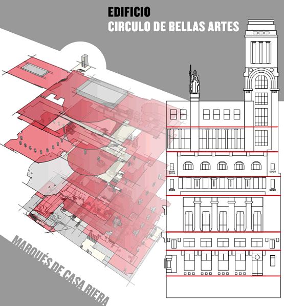 qué hacer en Madrid gratis