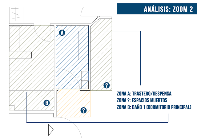 reforma integral antes y después