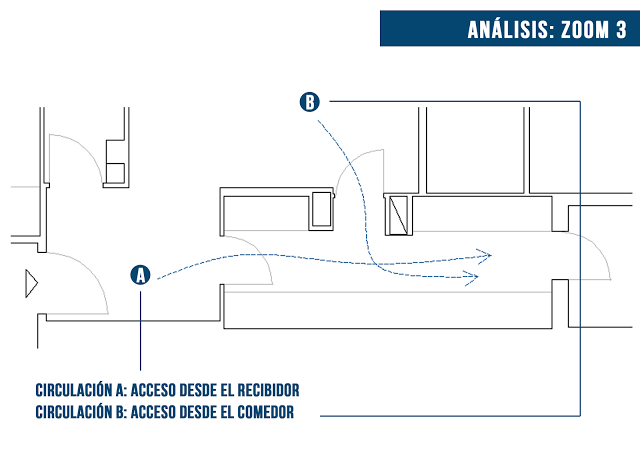reforma integral antes y después