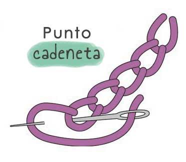 punto-de-cadeneta-bordado2