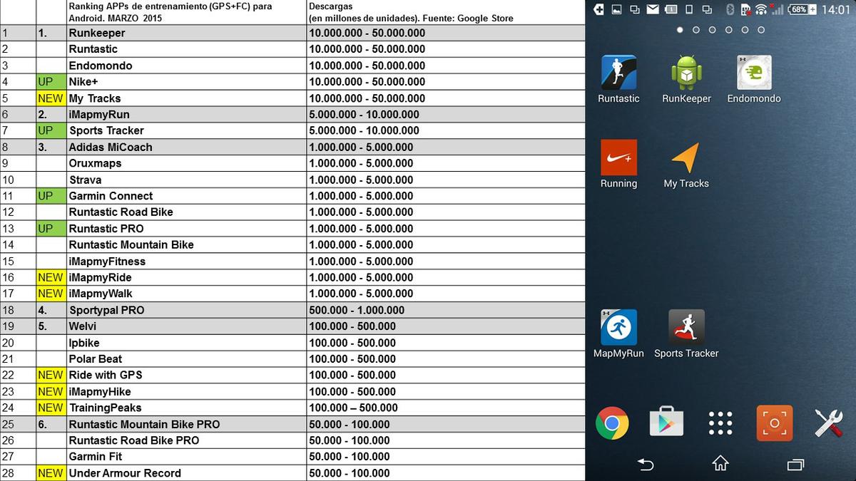 potenciómetro y smartphone 4