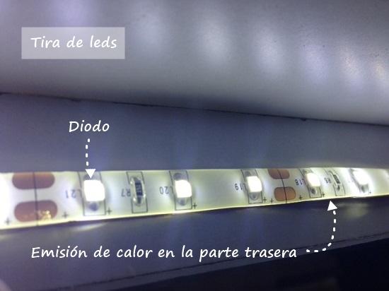 Iluminación led curiosidades y aplicaciones - Blog T&D