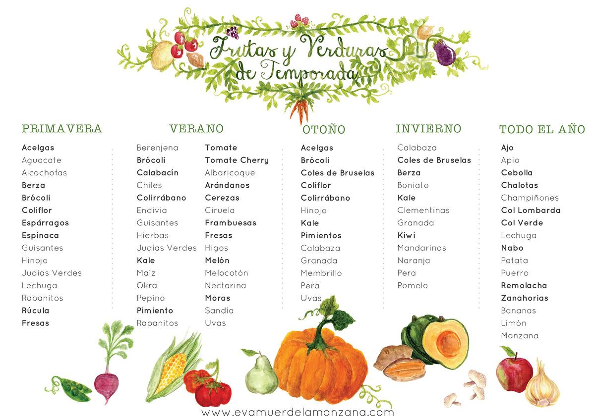 Guía de Frutas y Verduras de Temporada
